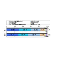 『EV Report Vol.3』提供開始……EVに対する意識調査、セミナーも開催 画像