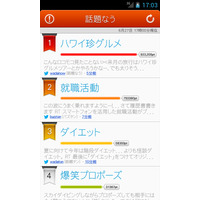 ヤフー、話題のキーワードのランキングアプリ「話題なう」配信開始……ツイートデータを活用 画像