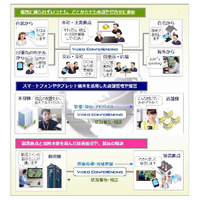 NTT Com、スマホ端末でも利用できるハイビジョン画質のビデオ会議を提供開始 画像