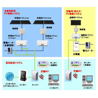 ローソン、「太陽光発電システム」を2年で2,000店舗に導入……10月より売電を開始 画像