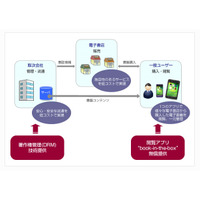 シャープ、電子書籍の配信ソリューション「book-in-the-box」を発表 画像