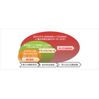 【中小企業のIT活用術 Vol.3】“見える化”で“残念な節電”を防ぐ！ 消費電力はまだまだ減らせる（後編） 画像