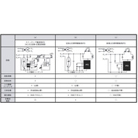 【テクニカルレポート】LED照明駆動用IPDの開発……パナソニック技報（前編） 画像