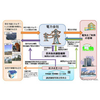 再生可能エネルギーの固定価格買取制度、7月1日スタート 画像