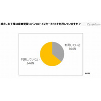 小〜高校生の約9割が家庭でネット利用、学習への利用は3人に1人 画像