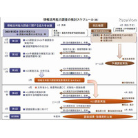 文科省、2013年度より小中学生の情報活用能力調査を実施 画像