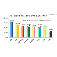 七夕調査……健康、仕事、生活・暮らしについて願う 画像