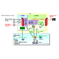 BBSec、セキュリティログ監視サービス「Incident Log Monitoring Service」提供開始 画像