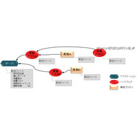 事業継続計画策定・管理システムを発売、BCMの構築を支援（日立ソリューションズ） 画像