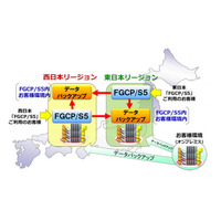 富士通、クラウドサービス「FGCP/S5」を西日本リージョンでも提供開始 画像