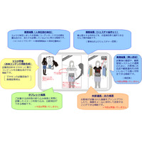 丸井と東芝ソリューション、有楽町マルイにて「浴衣の仮想試着イベント」開催 画像