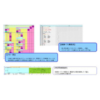 アイ・システム、プログラム解析・可視化ツール「i-Tool」のサービス提供を本格開始 画像