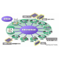 日立、分散型エネルギーマネジメントシステムの実証実験を開始 画像