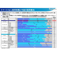 スマホのフィルタリング利用率、最低は女子高校生 画像