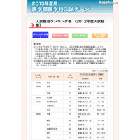 【大学受験2013】医学部医学科難易度ランキング 画像