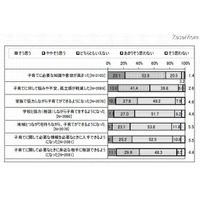 「家庭教育支援の効果に関する調査研究」報告書 画像