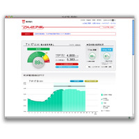 使用電力がピークの90％に迫る！……東京電力など 画像