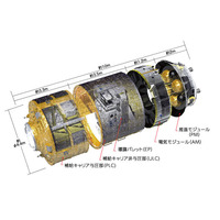 宇宙ステーション補給機「こうのとり」、21日に打ち上げ！……ライブ中継も 画像