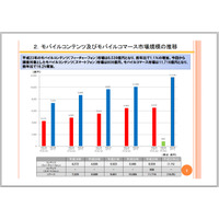 11年度のガラケーコンテンツ市場規模は6,539億円で微増、スマホコンテンツは806億円……どちらもソーシャルゲームが牽引 画像