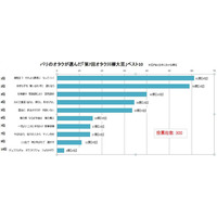 フランス人の選ぶ「オタク川柳」、「好きな子を 奪い合わずに 語り合う」は万国共通!?  画像