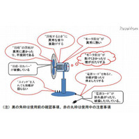 夏に多い事故…節電、熱中症予防、レジャー 画像