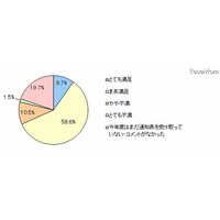 通知表の通知表？……コメントへの満足度、留意点、変化など調査 画像