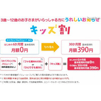 ドコモ「キッズ割」……最大7か月基本使用料無料 画像