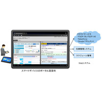 富士通、Webフロントアプリケーション構築基盤「Interstage Interaction Manager V10」新発売 画像