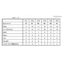 中学受験を目指す小6の43％が電子辞書を利用 画像