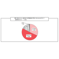 【トレンド】夏本番！求められるのは冷凍室の“大容量化”……節電対策にも効果的 画像