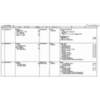 【大学受験2013】新設学部を公表…東京都市大や駒澤大学大学院など 画像