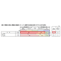 私有スマホの業務使用、情報をサーバー送信するアプリに「不安感」84％ 画像