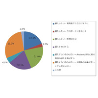 iPhone 5の購入見込み者は6割、期待する機能は？……ジャストシステム調べ 画像