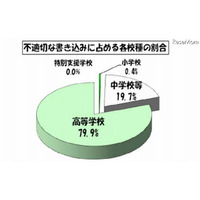 東京都の学校裏サイト、6月に1355件の不適切な書込み 画像