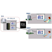 日立の共同利用型自治体クラウドシステム、愛知県豊橋市・岡崎市で稼働開始 画像