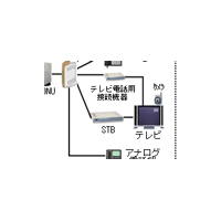 NTTグループ、一般ユーザに向けたNGNの実験を開始 画像