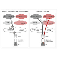 ソフトバンクBB、IPv6も下り最大1Gbpsで利用できる「IPv6 IPoE + IPv4」提供開始 画像