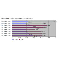 「理想のお部屋作り」、熱心なのは20代前半男性と30代後半女性……イケア初の大規模調査 画像