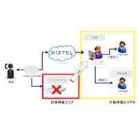 札幌市、計画停電に備えたクラウド型コールセンターシステムを採用 画像