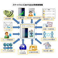 総務省、新時代への提言「スマートフォン プライバシー イニシアティブ」を公表 画像