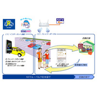 NTT東日本、NTTル・パルクのコインパーキングをWi-Fi化……将来は周辺店舗のクーポン発行も 画像