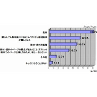 タブレット端末の授業利用、課題はコストダウン……利用度は11％に留まる 画像