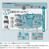 【テクニカルレポート】クラウドコンピューティングにおけるセキュリティ確保の取り組み（前編）……日立評論 画像