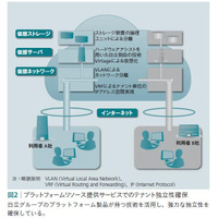 【テクニカルレポート】クラウドコンピューティングにおけるセキュリティ確保の取り組み（後編）……日立評論 画像