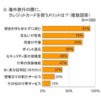 達人も初心者も、カードをうまく使おう……手荷物サービスも 画像