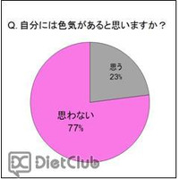 「色気」に自信のある女性はわずか2割…キレナビアンケート調査結果 画像