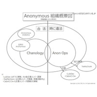 アノニマス研究……社会的意味 画像