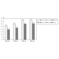 電子マネー、地方や年代によって利用に差……総務省 統計局調べ 画像