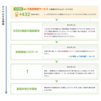 au iPhone 4S、「着信お知らせ」機能に対応開始 画像