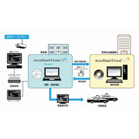 NKワークス、防犯カメラの画像解析ソフト「AccuSmart Vision Standard」を捜査機関向けに発売 画像